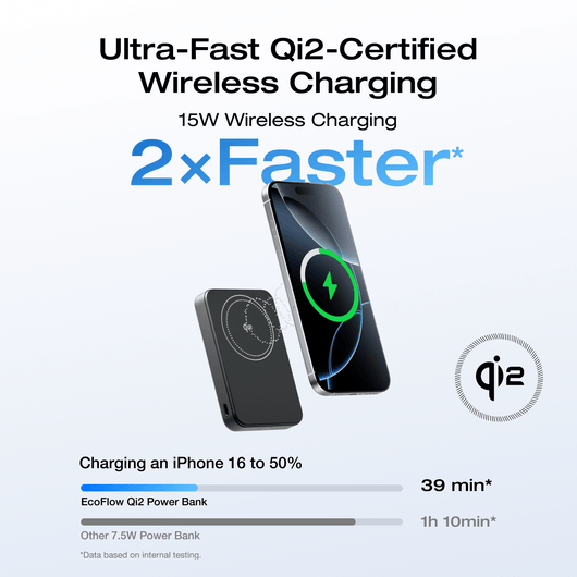 EcoFlow EcoFlow RAPID Mag Power Bank