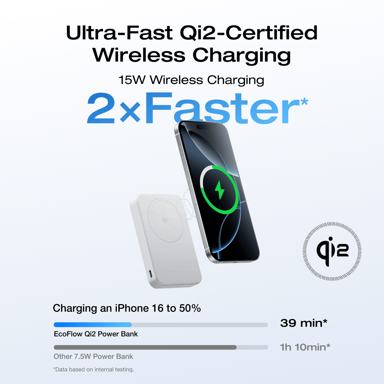 EcoFlow EcoFlow RAPID Mag Power Bank