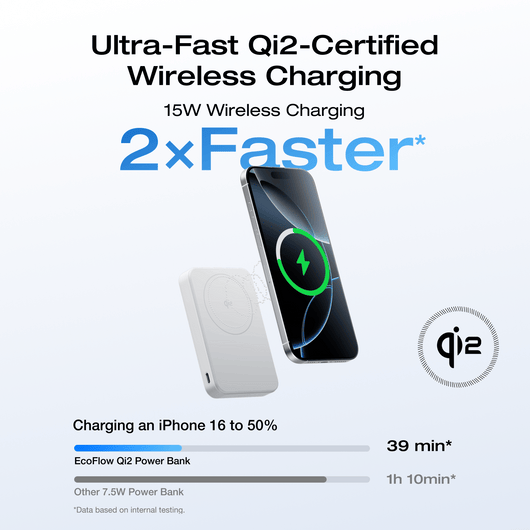 EcoFlow EcoFlow RAPID Mag Power Bank