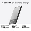 Load image into Gallery viewer, EcoFlow Rapid Mag EcoFlow RAPID Mag Power Bank (5,000mAh, 7.5W, Magnetic Charging)
