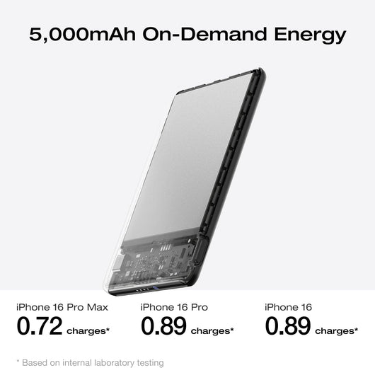 EcoFlow Rapid Mag EcoFlow RAPID Mag Power Bank (5,000mAh, 7.5W, Magnetic Charging)