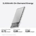 Load image into Gallery viewer, EcoFlow Rapid Mag EcoFlow RAPID Mag Power Bank (5,000mAh, 7.5W, Magnetic Charging)
