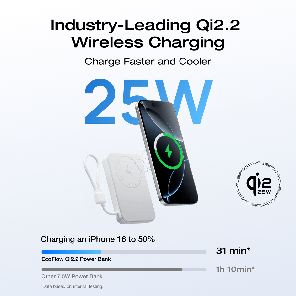 EcoFlow Rapid Mag EcoFlow RAPID Mag Qi2.2 Magnetic Power Bank (10,000mAh, 25W, Built-in USB-C Cable)