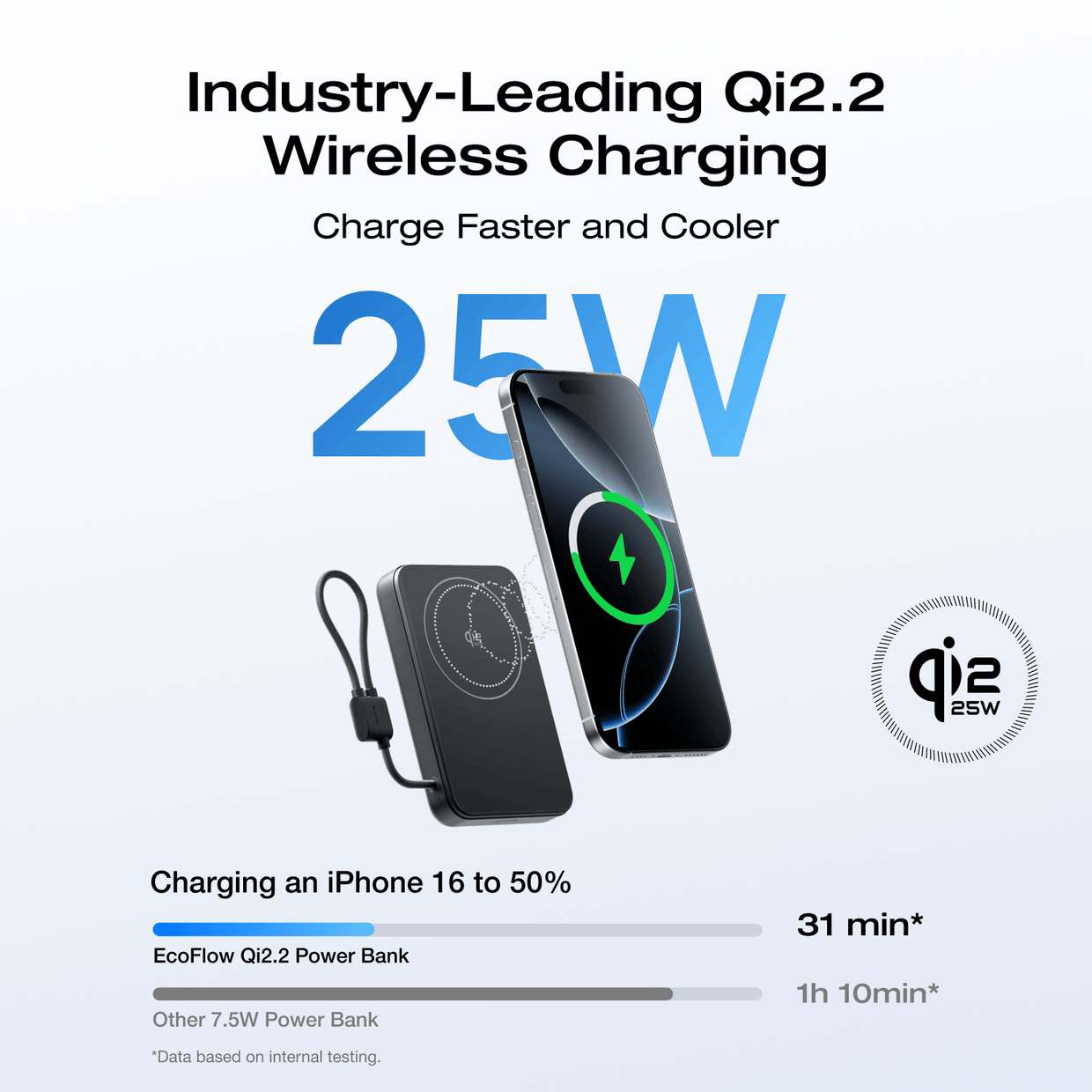 EcoFlow Rapid Mag EcoFlow RAPID Mag Qi2.2 Magnetic Power Bank (10,000mAh, 25W, Built-in USB-C Cable)