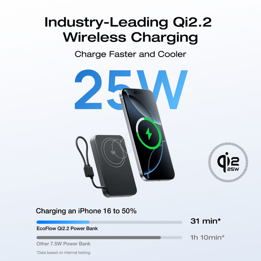 EcoFlow Rapid Mag EcoFlow RAPID Mag Qi2.2 Magnetic Power Bank (10,000mAh, 25W, Built-in USB-C Cable)