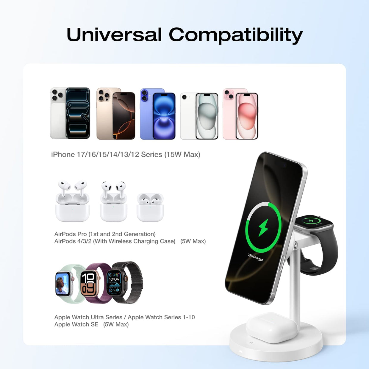 EcoFlow RAPID Wireless EcoFlow RAPID Mag Wireless Charging Stand (3-in-1)
