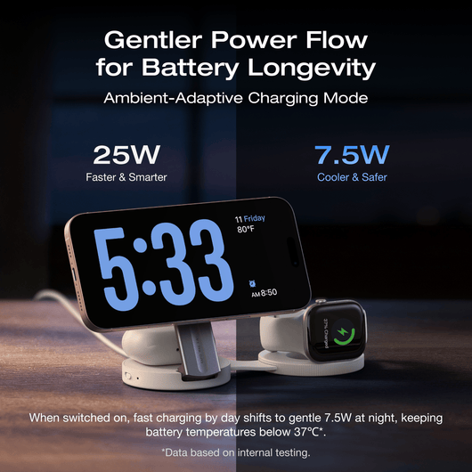 EcoFlow EcoFlow RAPID Mag Wireless Charging Station (3-in-1 Foldable)