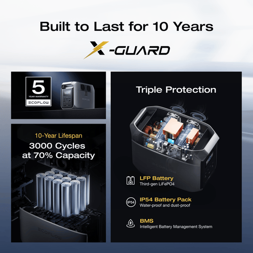 EcoFlow US Standalone EcoFlow DELTA 3 1500 Portable Power Station