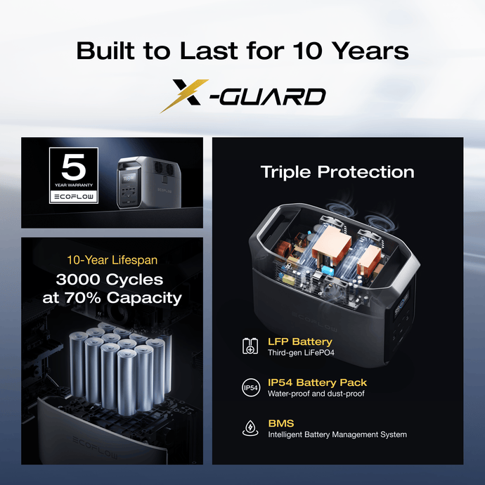 EcoFlow US Standalone EcoFlow DELTA 3 1500 Portable Power Station