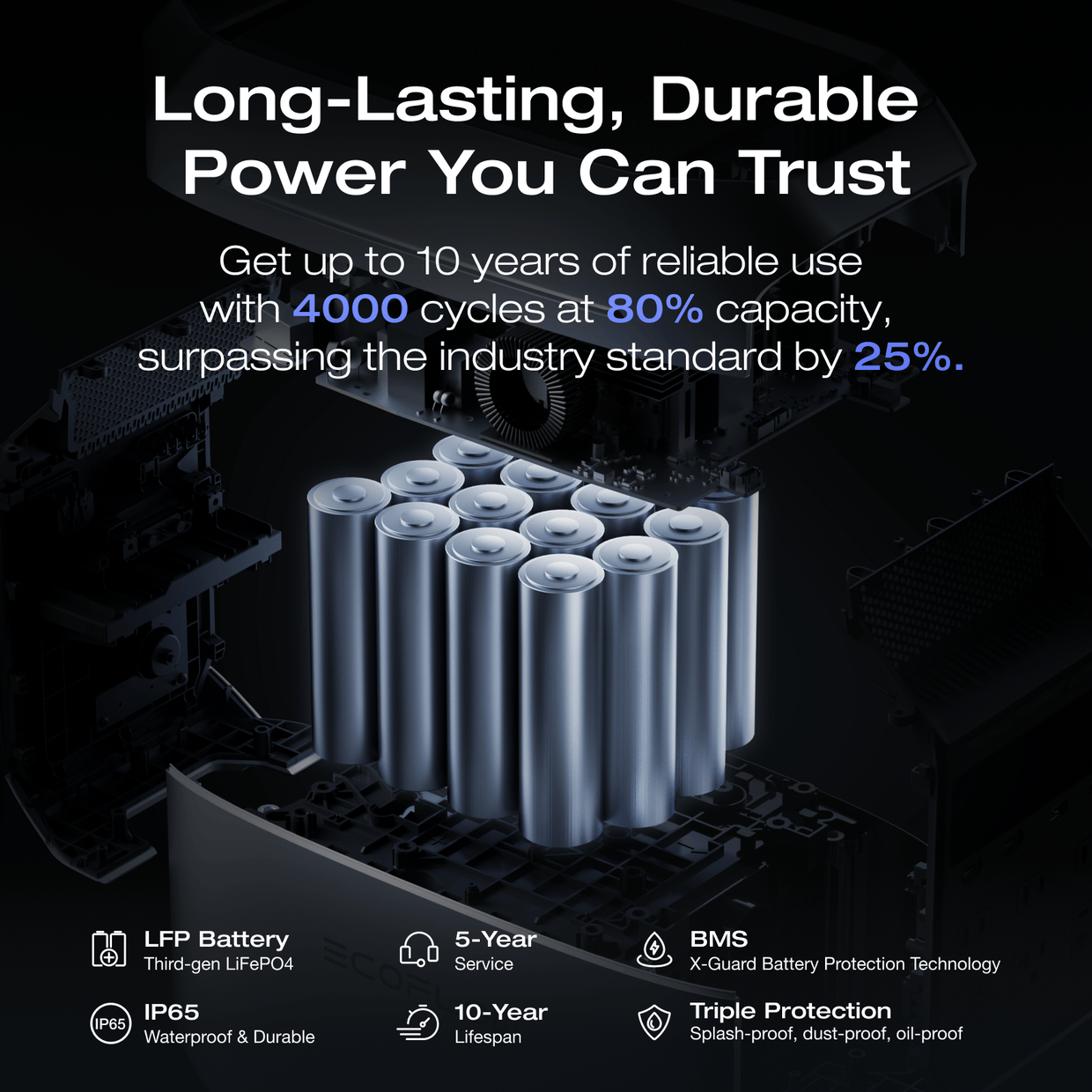 EcoFlow DELTA 3 Plus Portable Power Station | EcoFlow US EcoFlow DELTA 3 Plus Portable Power Station | EcoFlow US