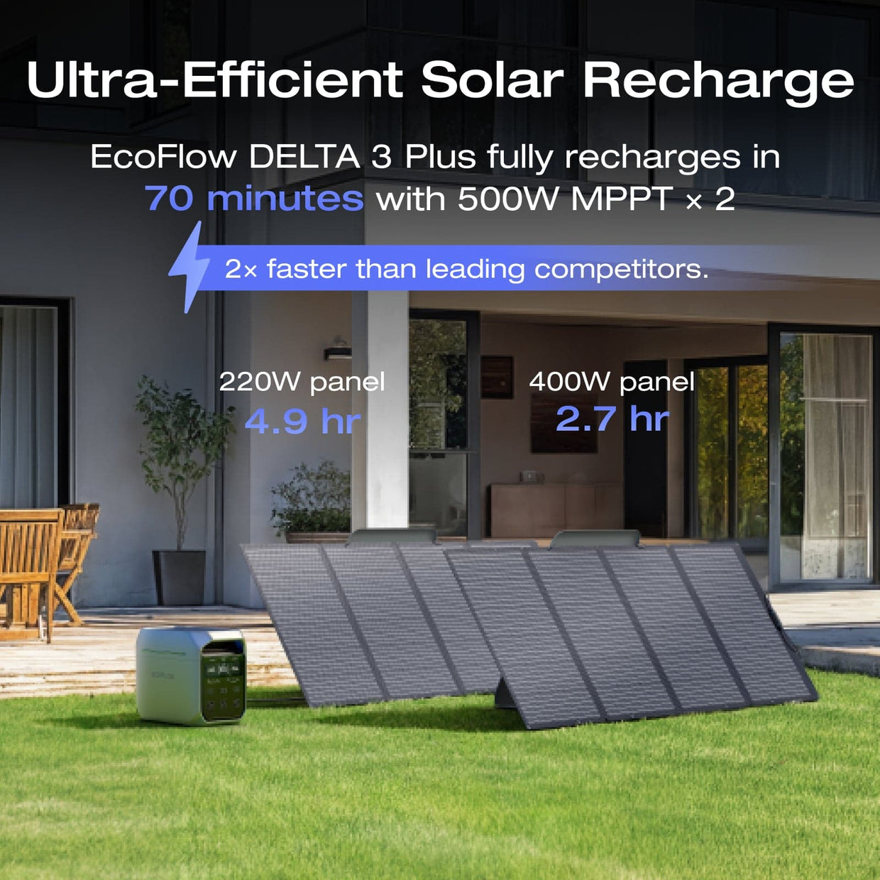 EcoFlow US Standalone EcoFlow DELTA 3 Plus Portable Power Station