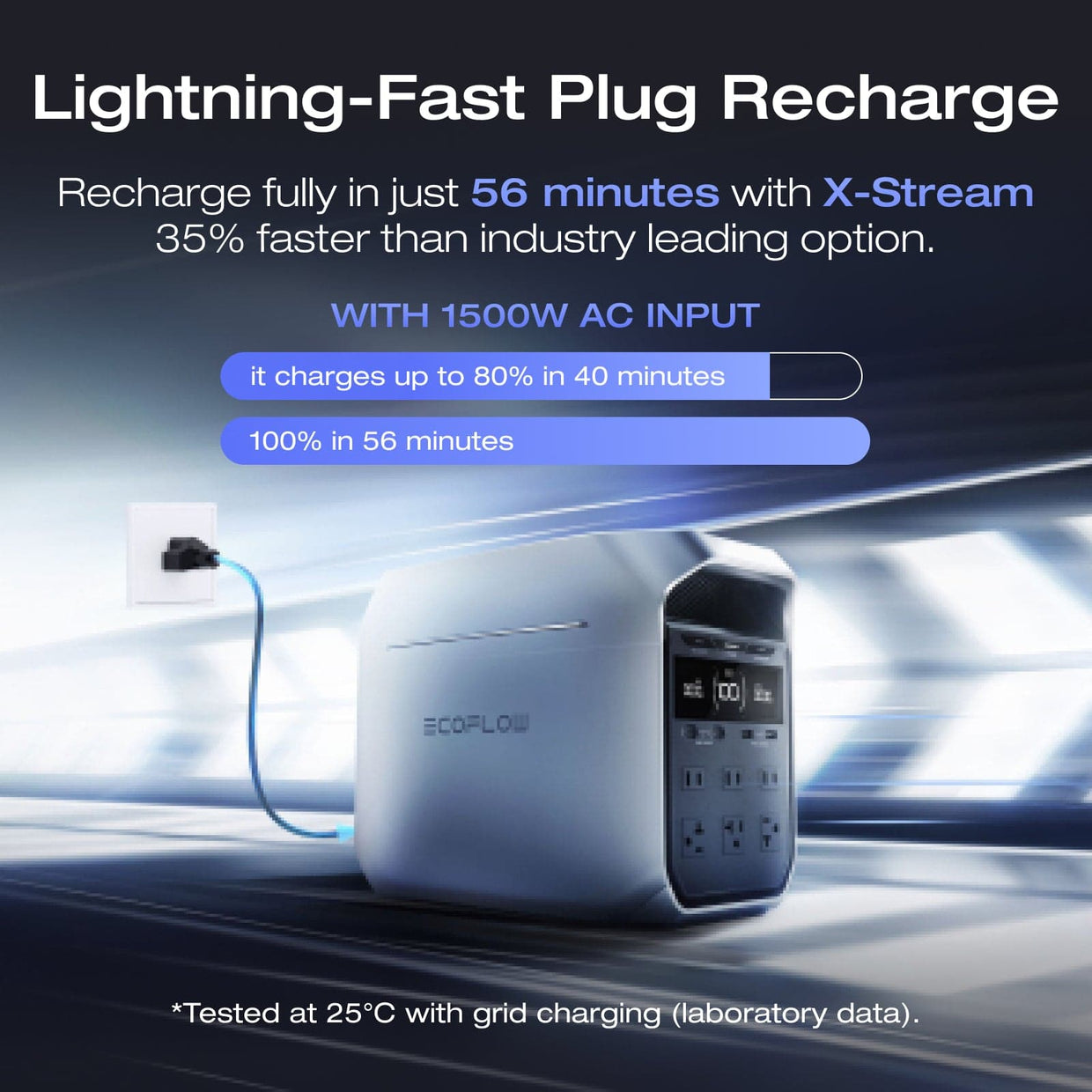 EcoFlow US Standalone EcoFlow DELTA 3 Plus Portable Power Station