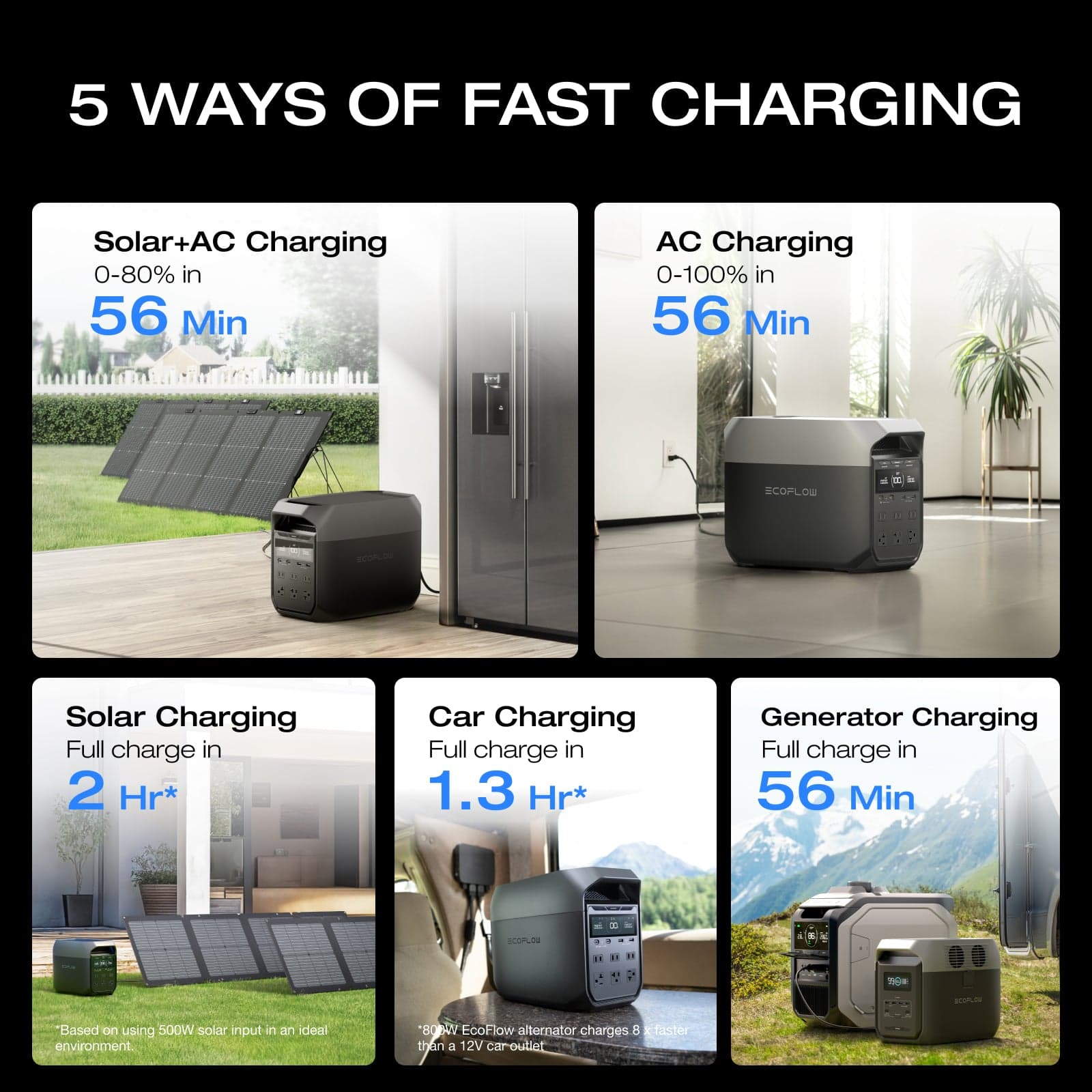 EcoFlow DELTA 3 Solar Generator | EcoFlow US