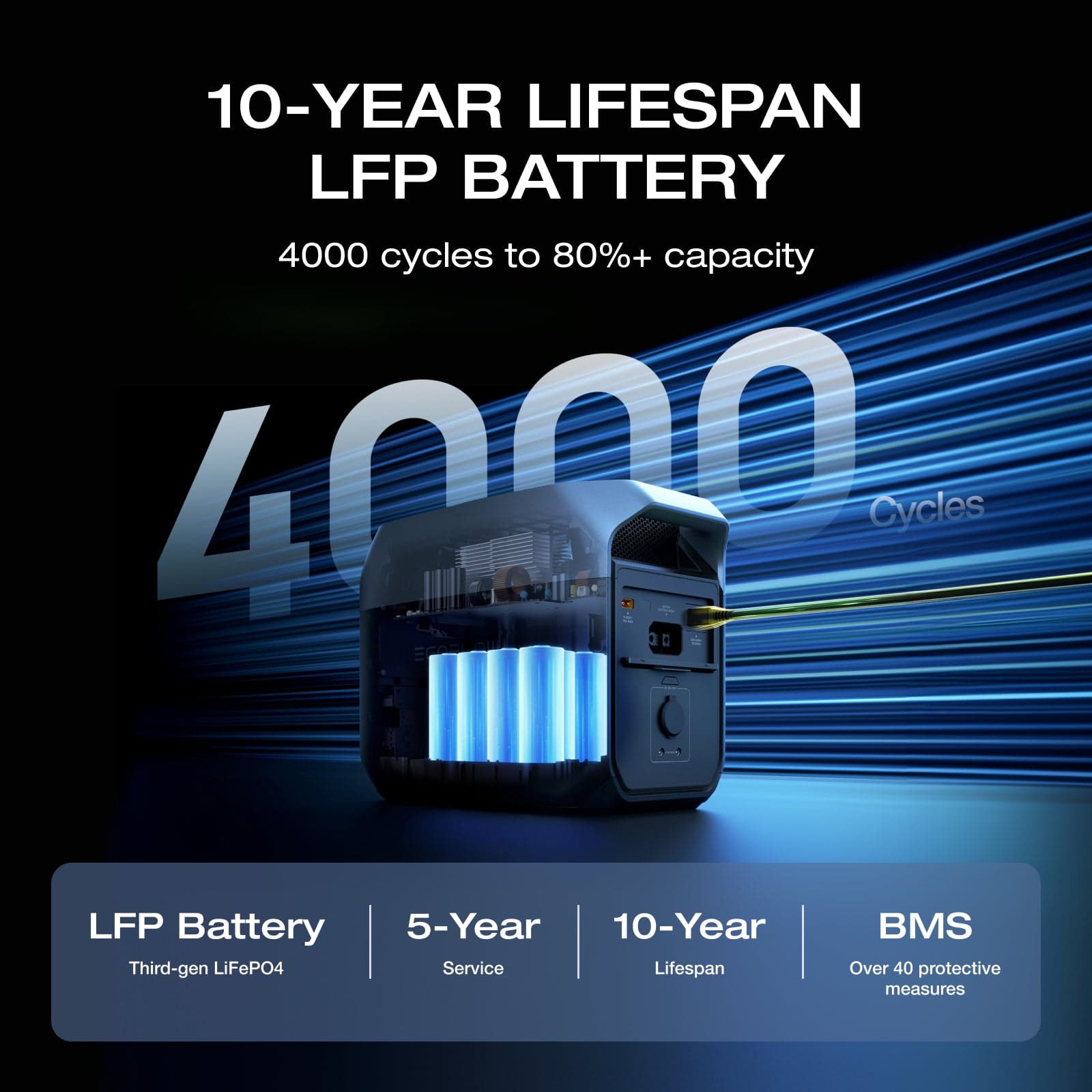 【新品未開封】EcoFlow DELTA 3 EcoFlow DELTA 3 Solar Generator | EcoFlow US