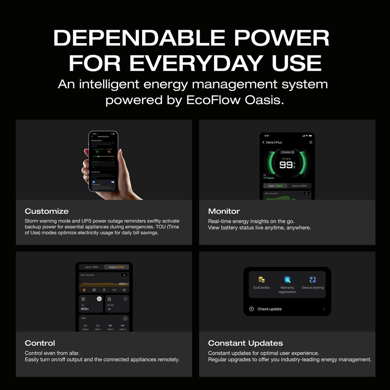 EcoFlow US Standalone EcoFlow DELTA 3 Portable Power Station