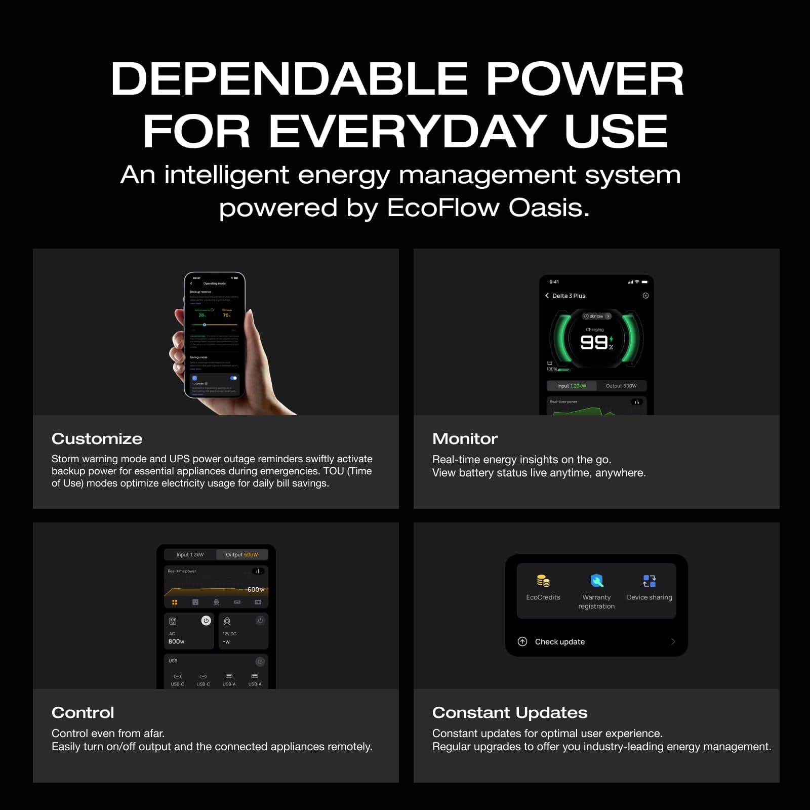 EcoFlow DELTA 3 Portable Power Station