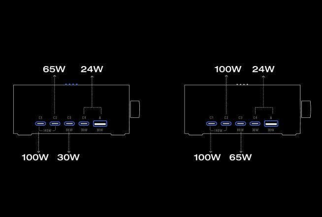 Power Distribution Modes