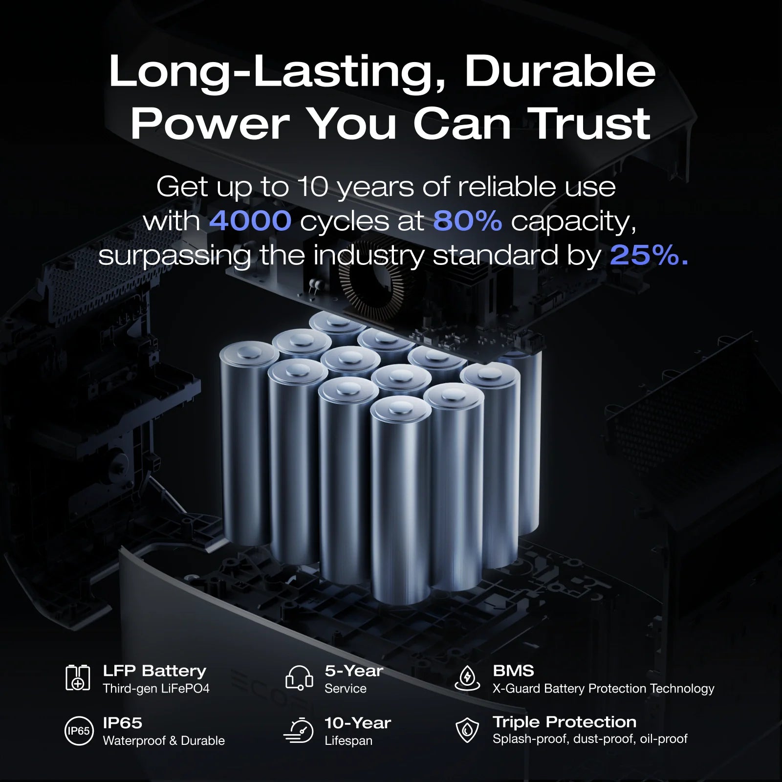 EcoFlow DELTA 3 Plus Portable Power Station