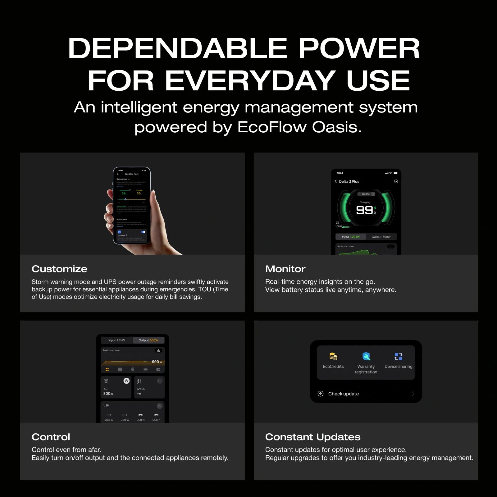 EcoFlow DELTA 3 Portable Power Station