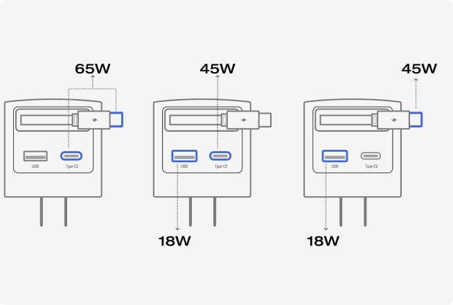 65W Multi-Port Charging