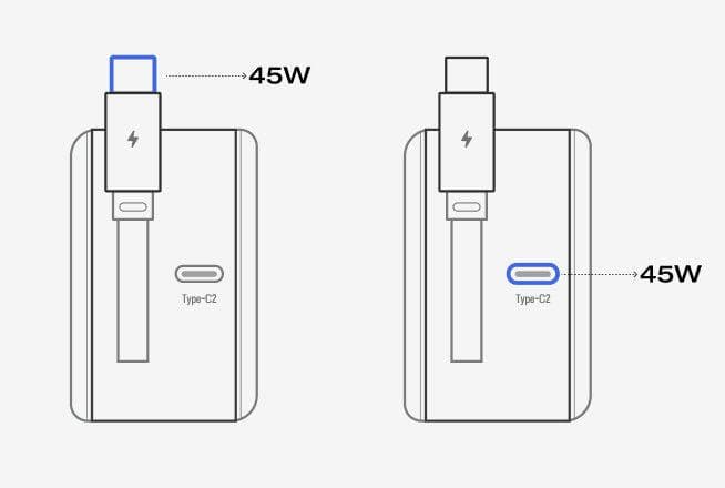 45W Max Multi-Port Charging