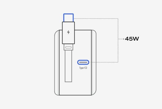 45W Multi-Port Charging