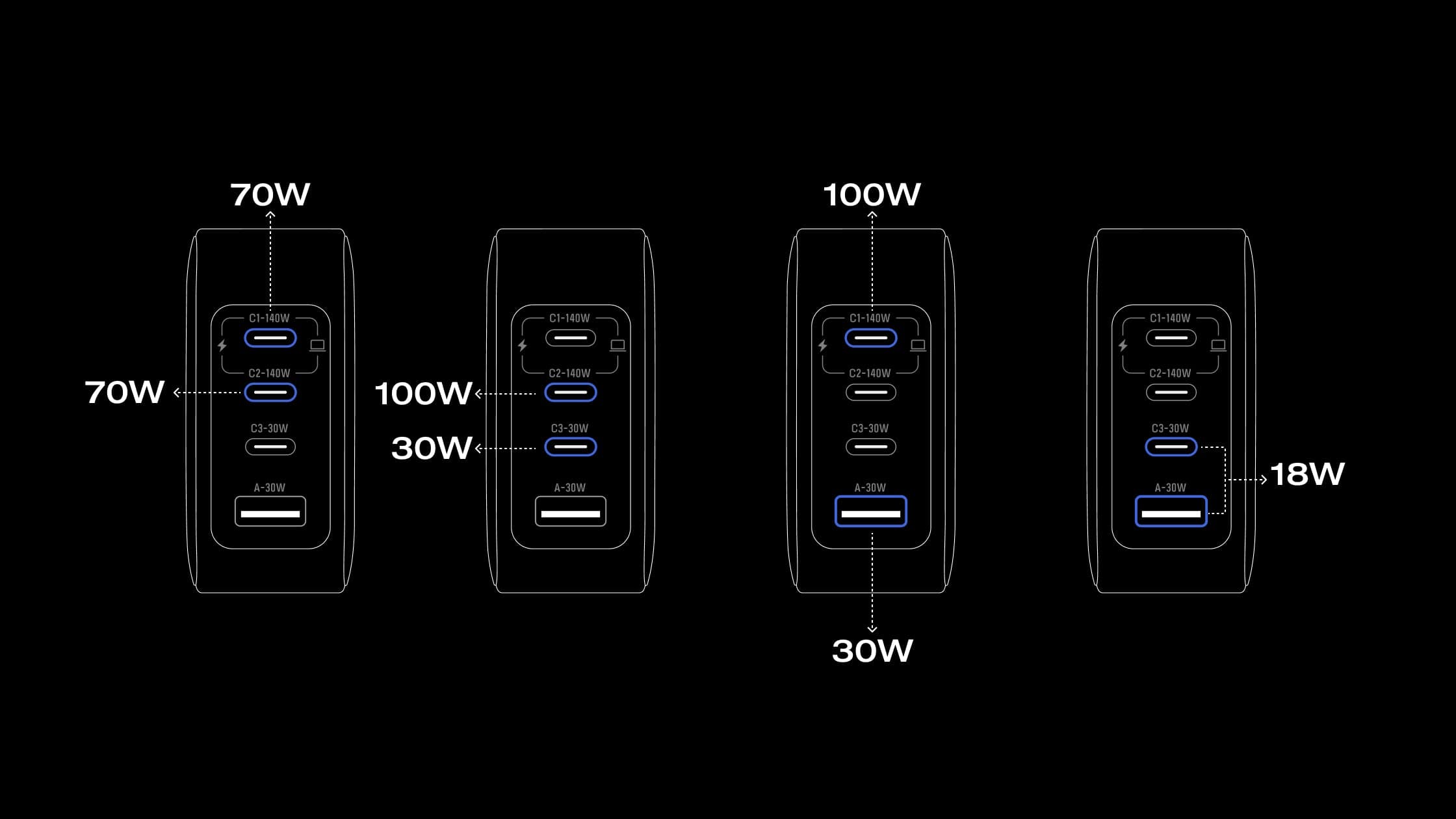 4 Devices Charging at Once