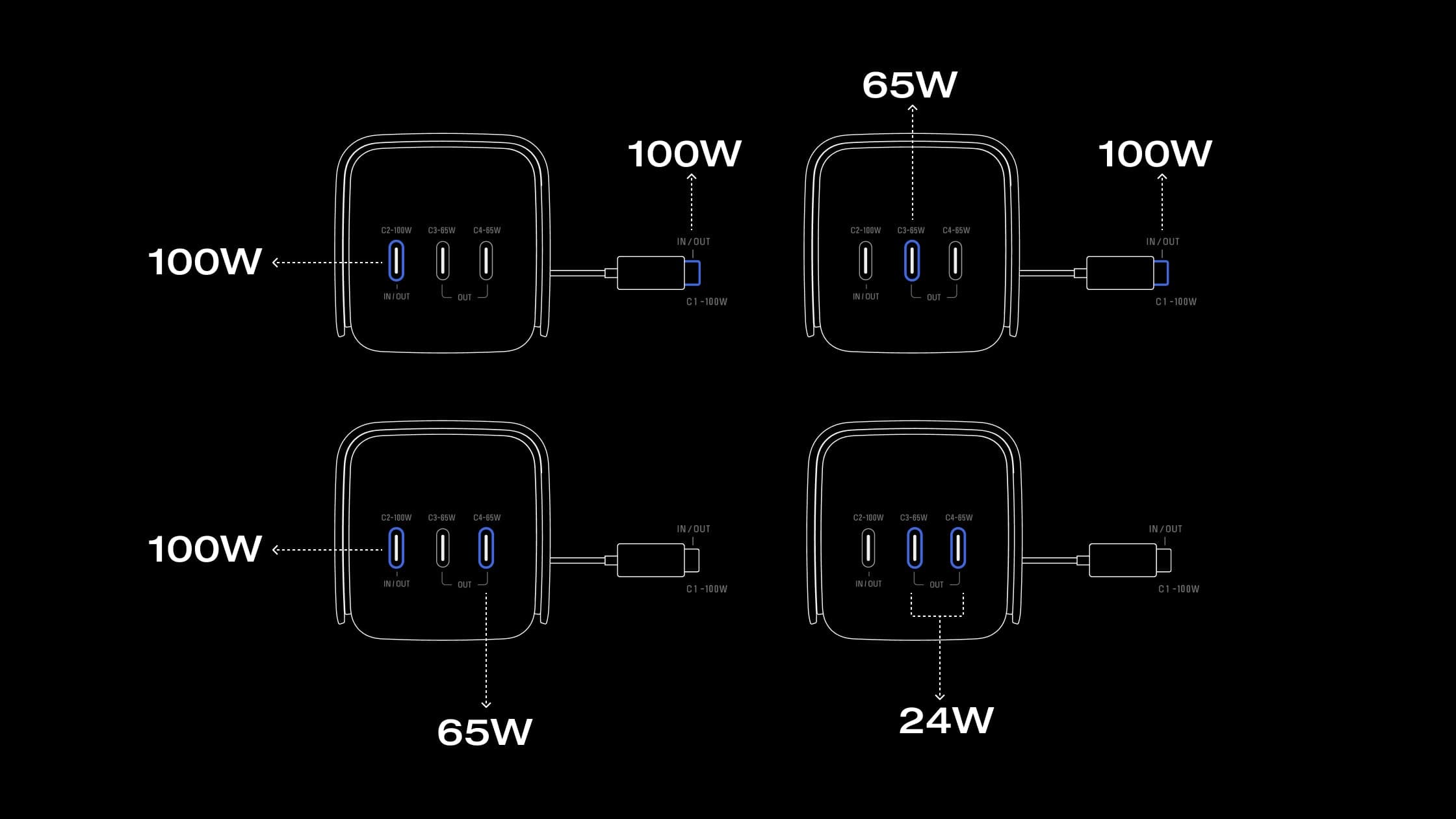 4 Devices charging at Once