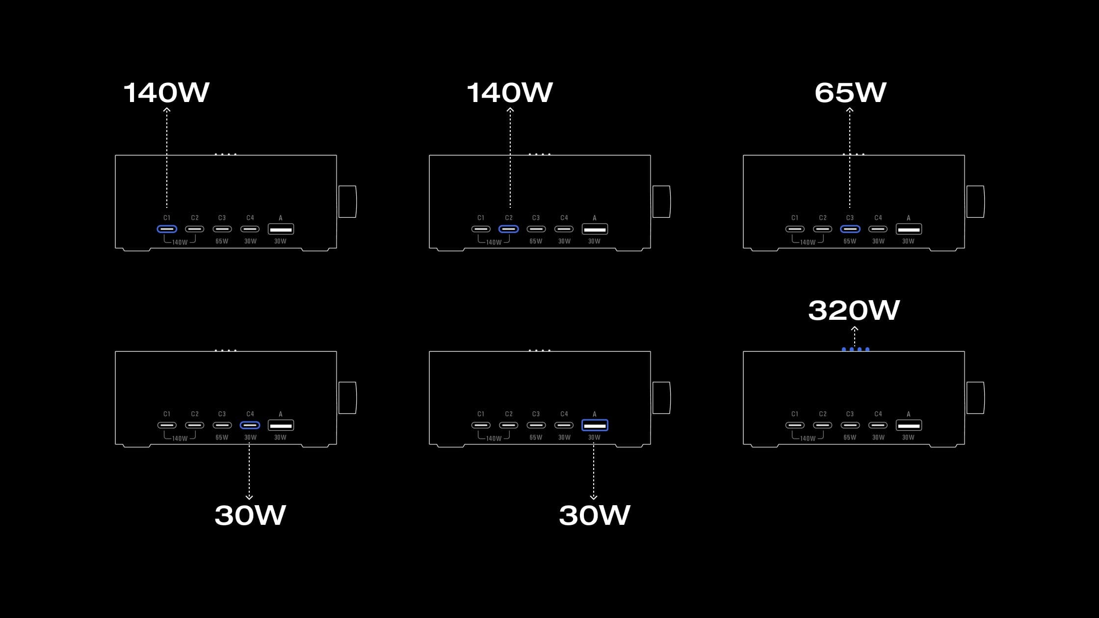 EcoFlow RAPID Pro Desktop Charger (320W, 5 Ports, GaN)