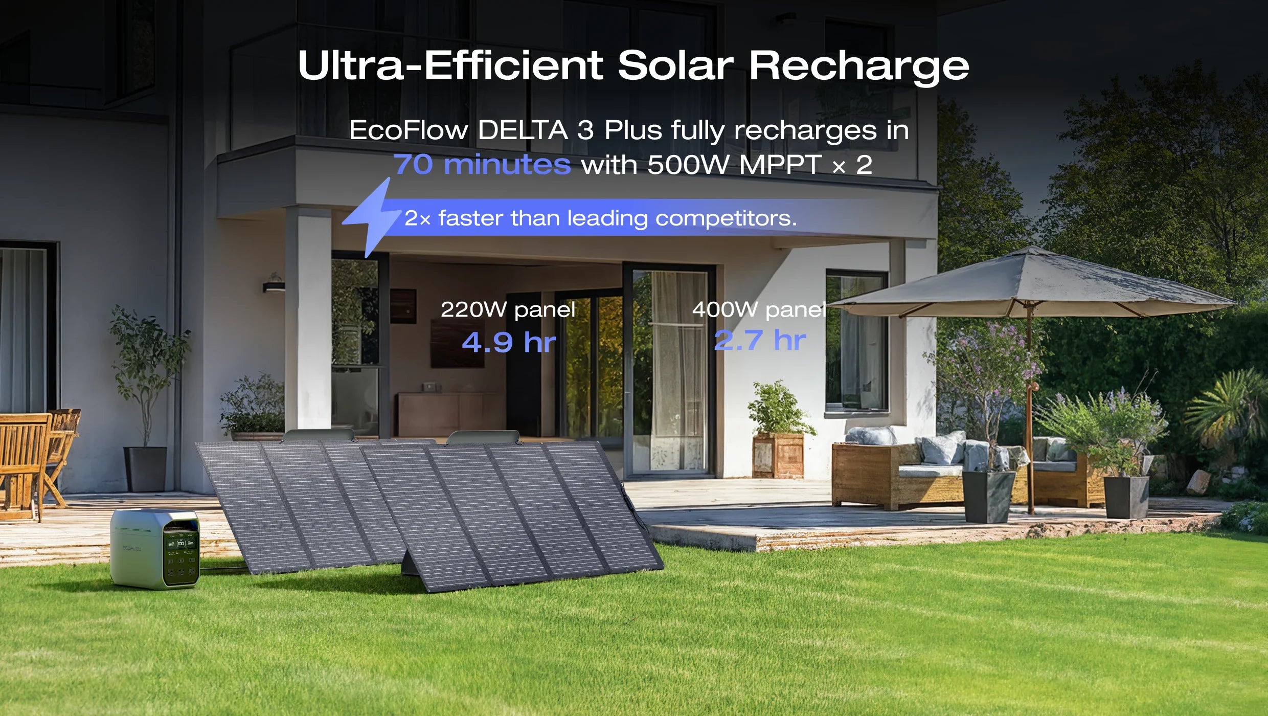 EcoFlow DELTA 3 Plus Portable Power Station