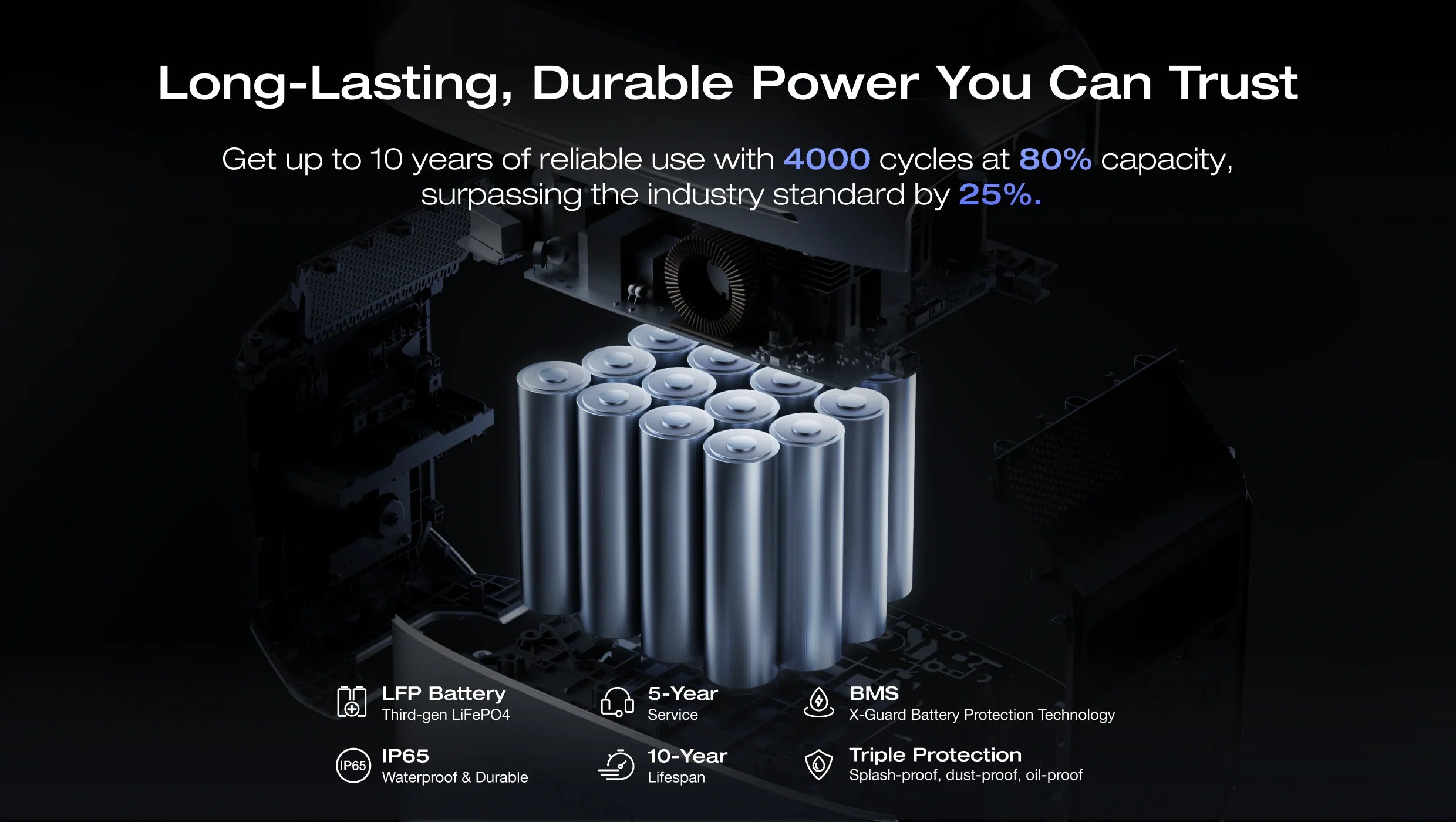 EcoFlow DELTA 3 Plus Portable Power Station