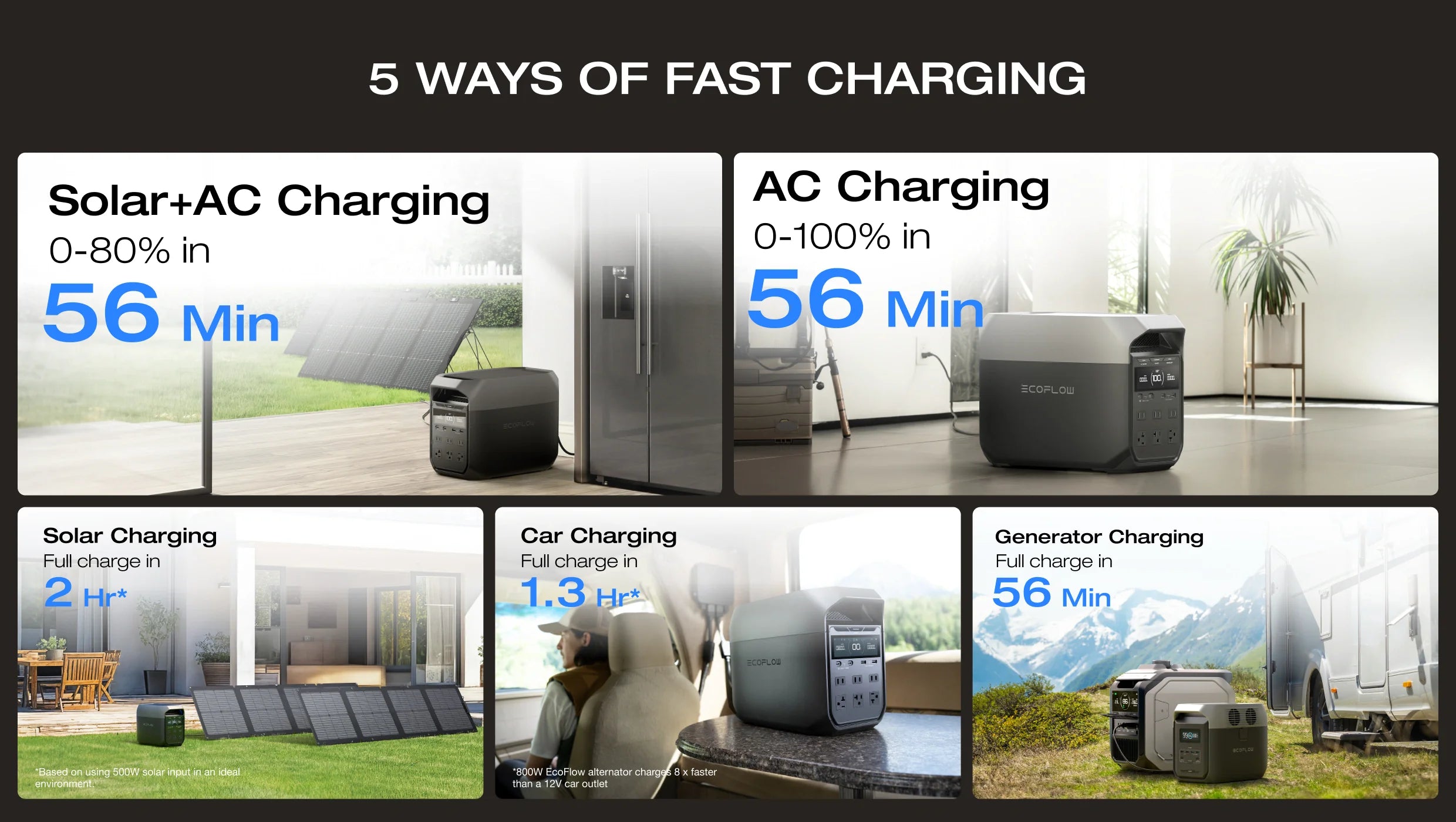 EcoFlow DELTA 3 Portable Power Station