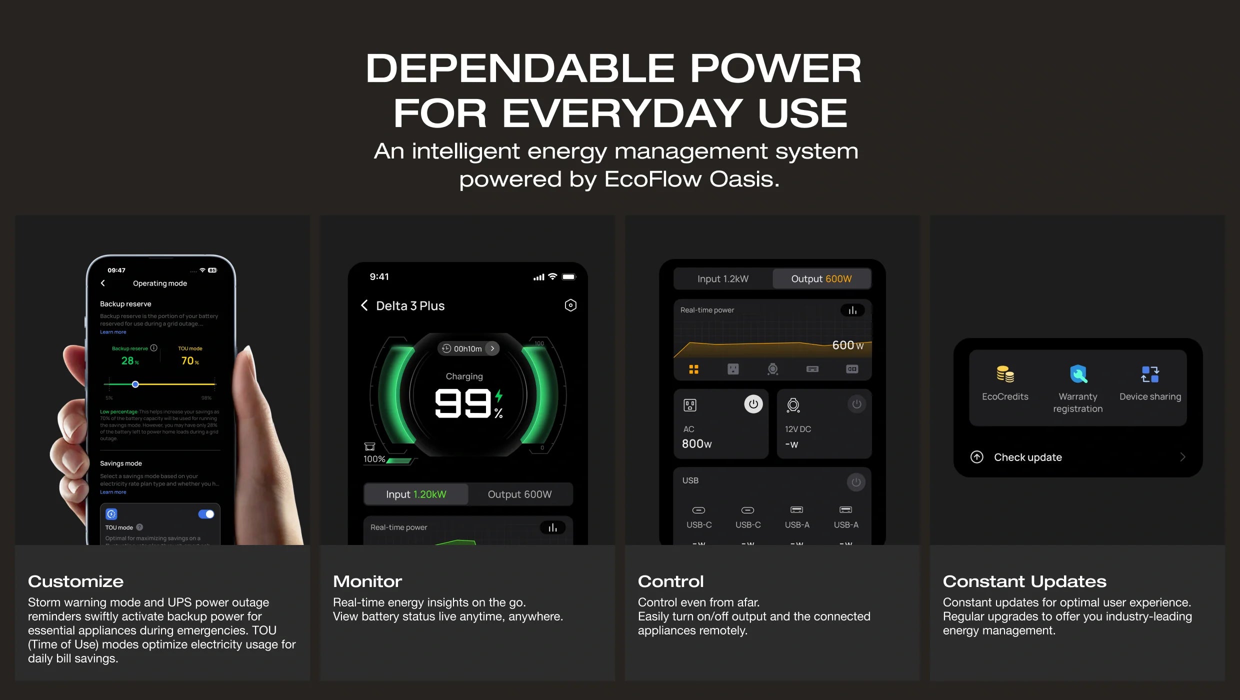 EcoFlow DELTA 3 Portable Power Station