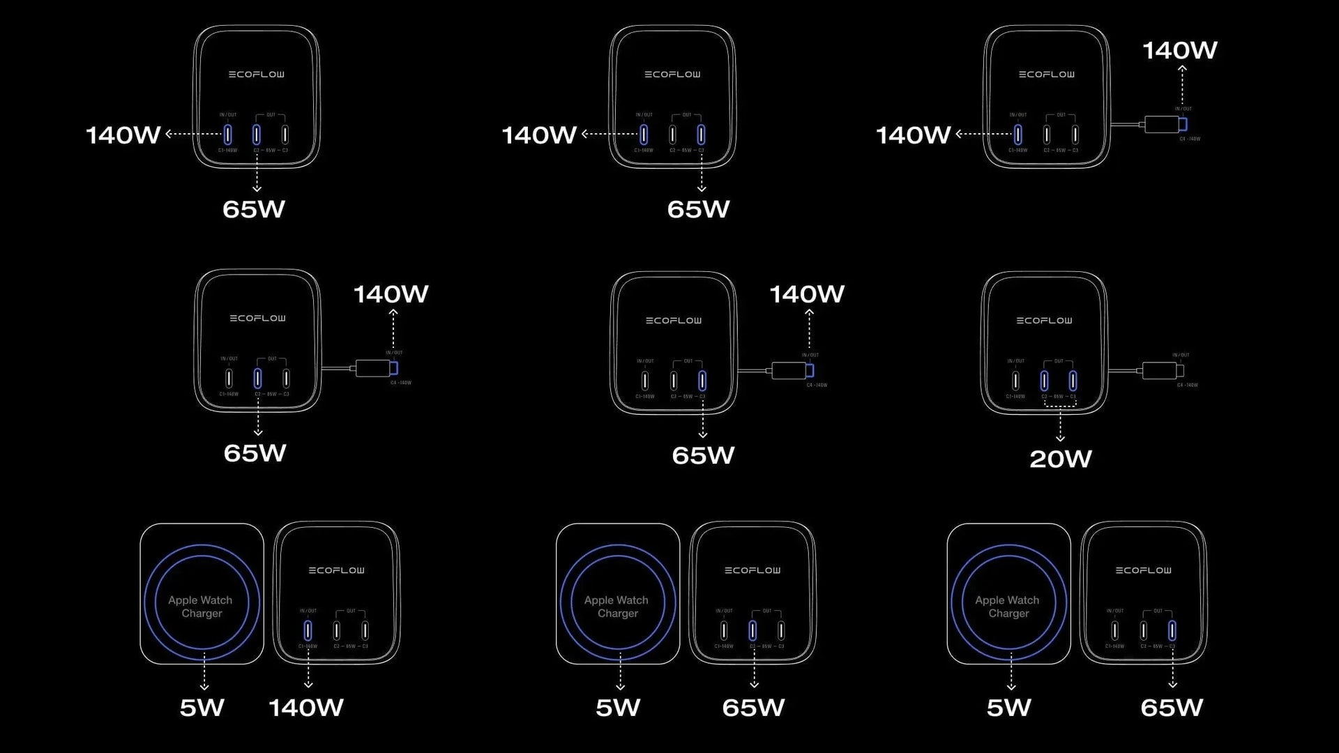 4 Devices charging at Once