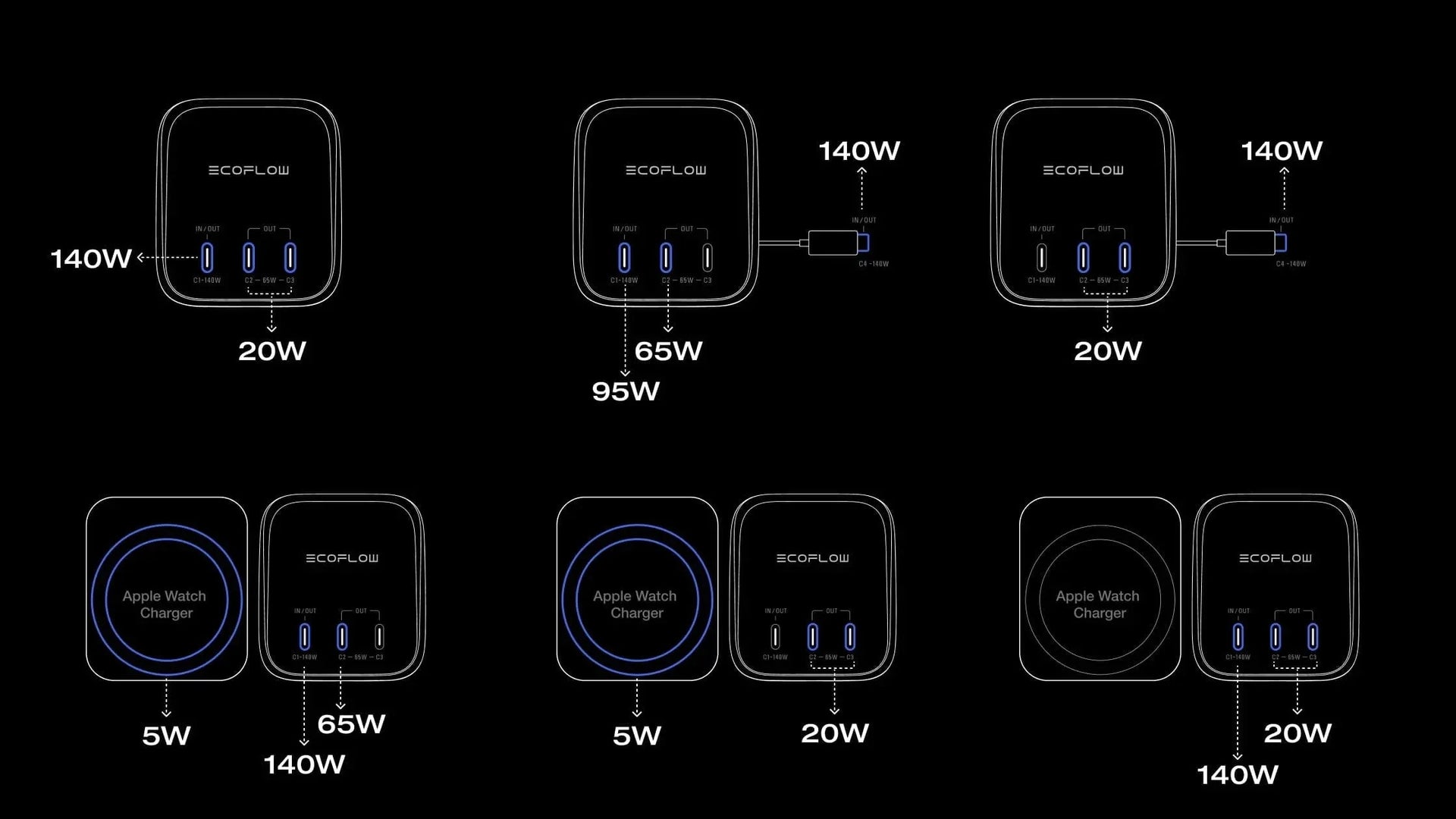 4 Devices charging at Once