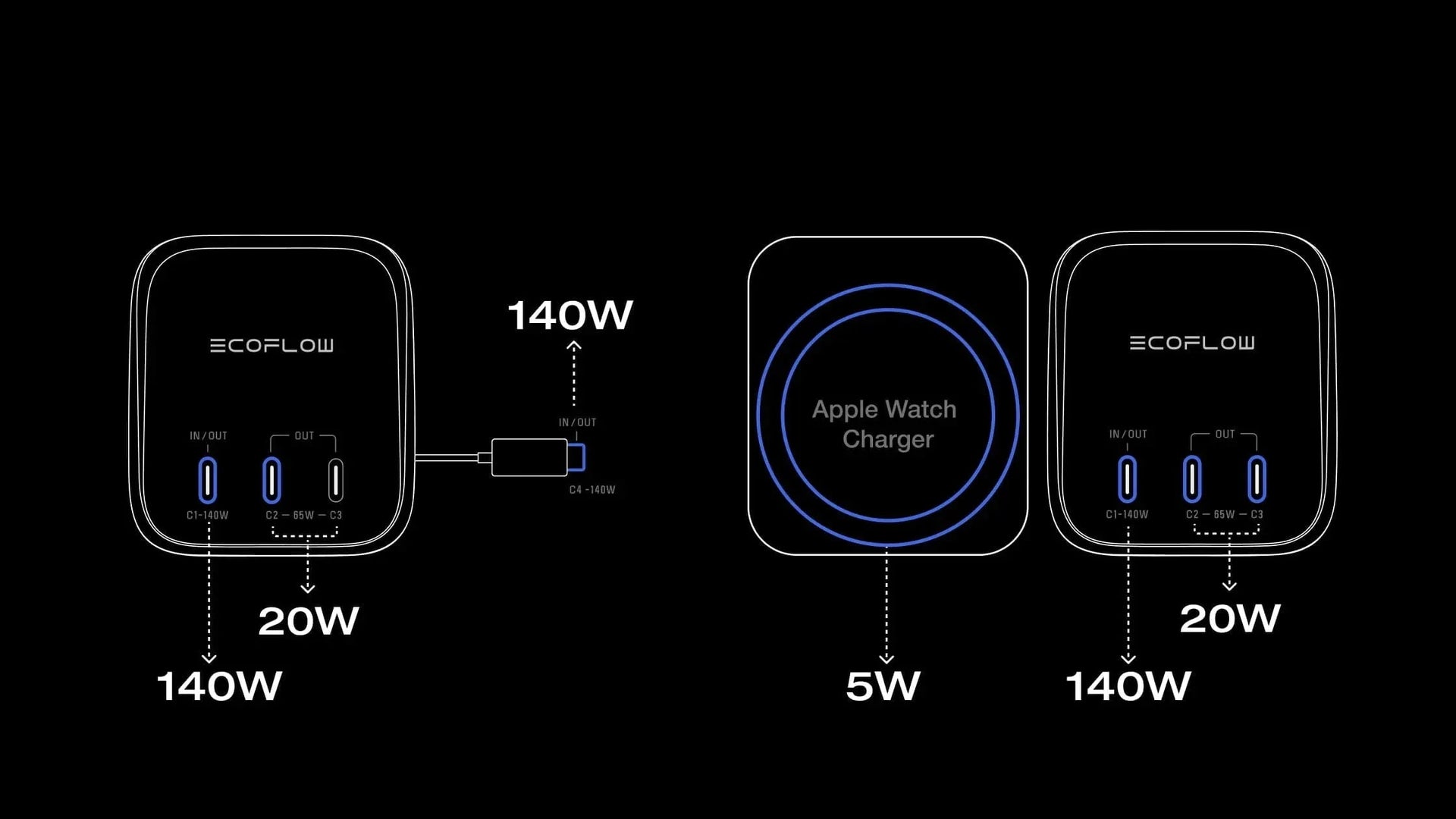 4 Devices charging at Once
