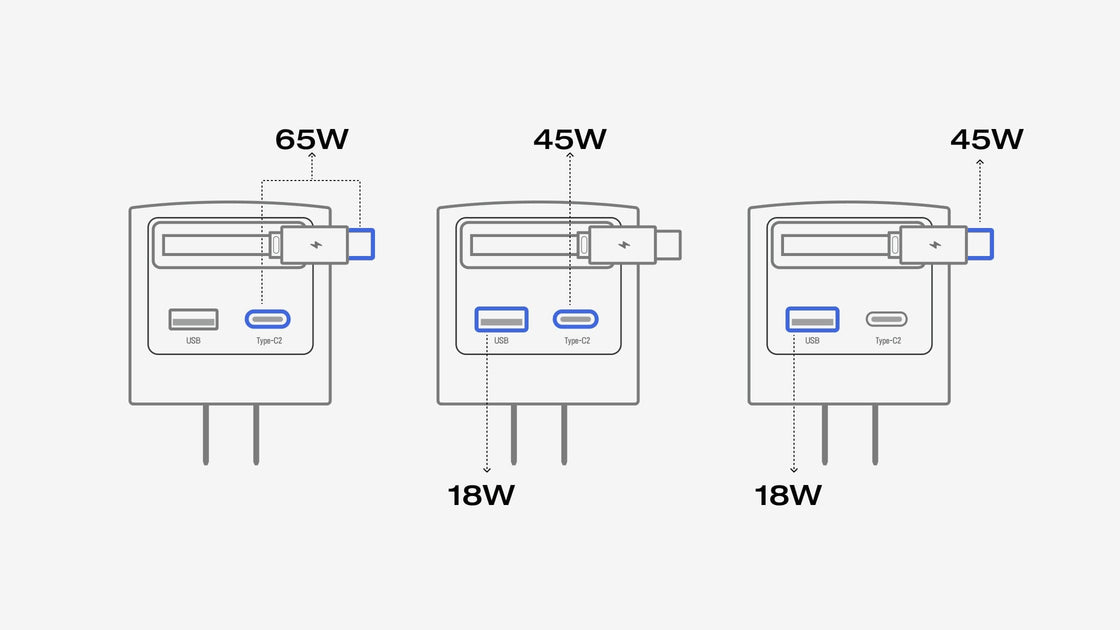 65W Multi-Port Charging