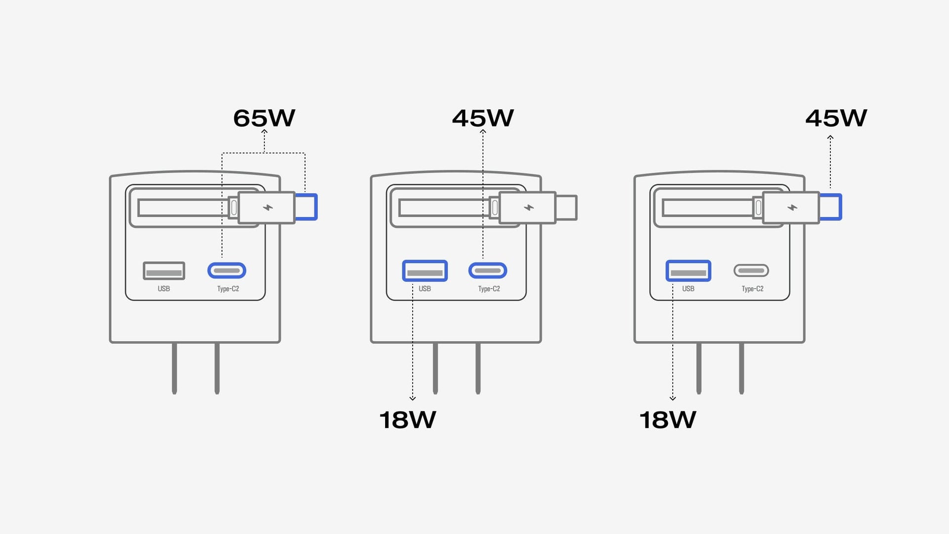 65W Multi-Port Charging