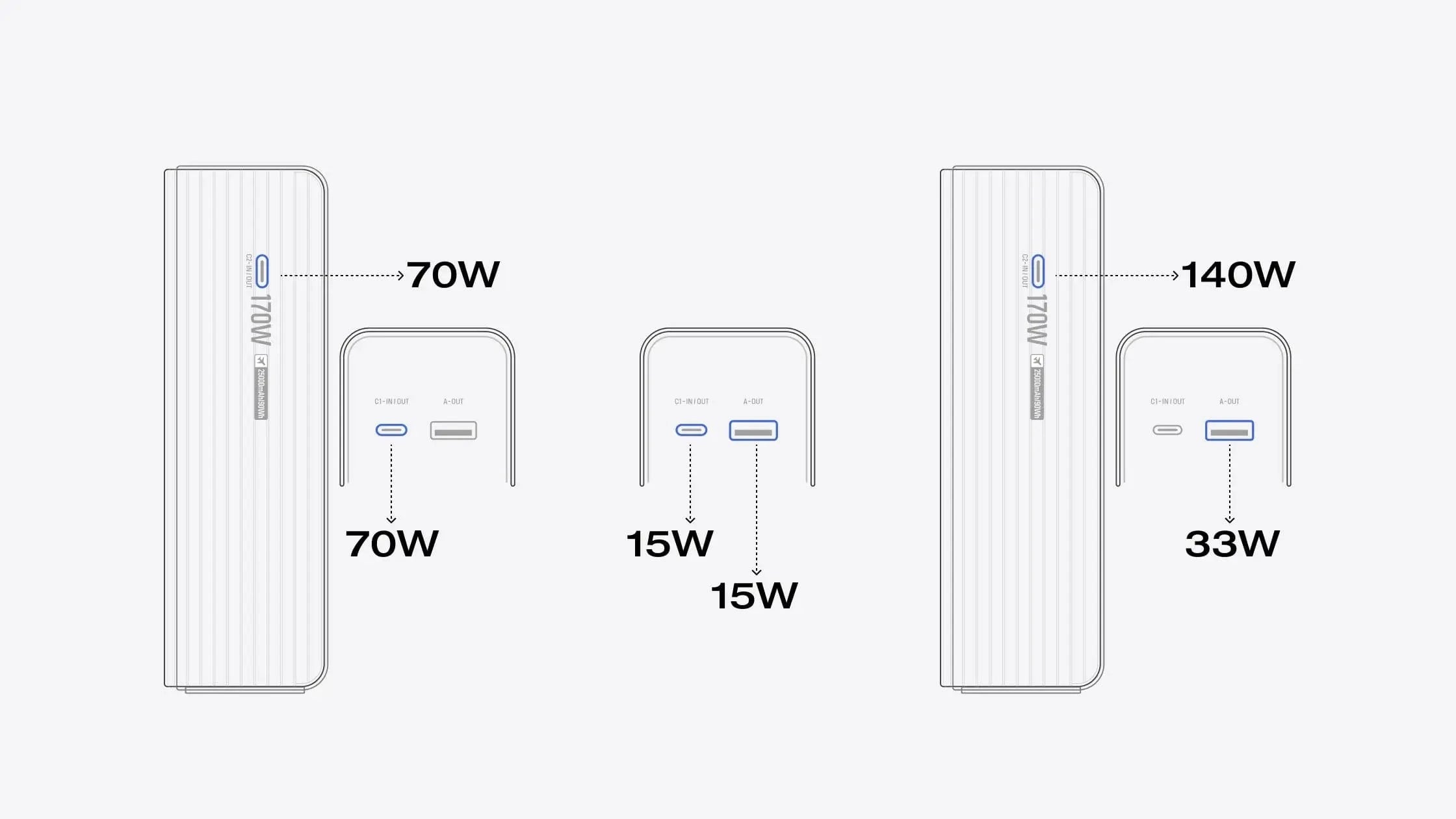 Multi-Port Charging