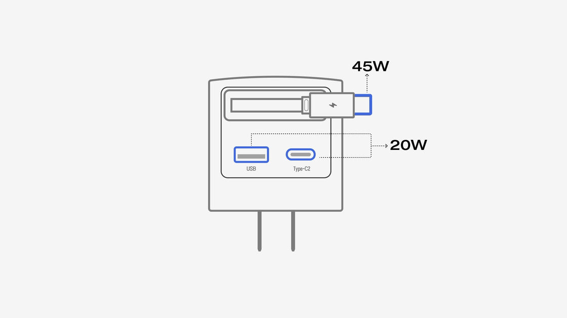 65W Multi-Port Charging