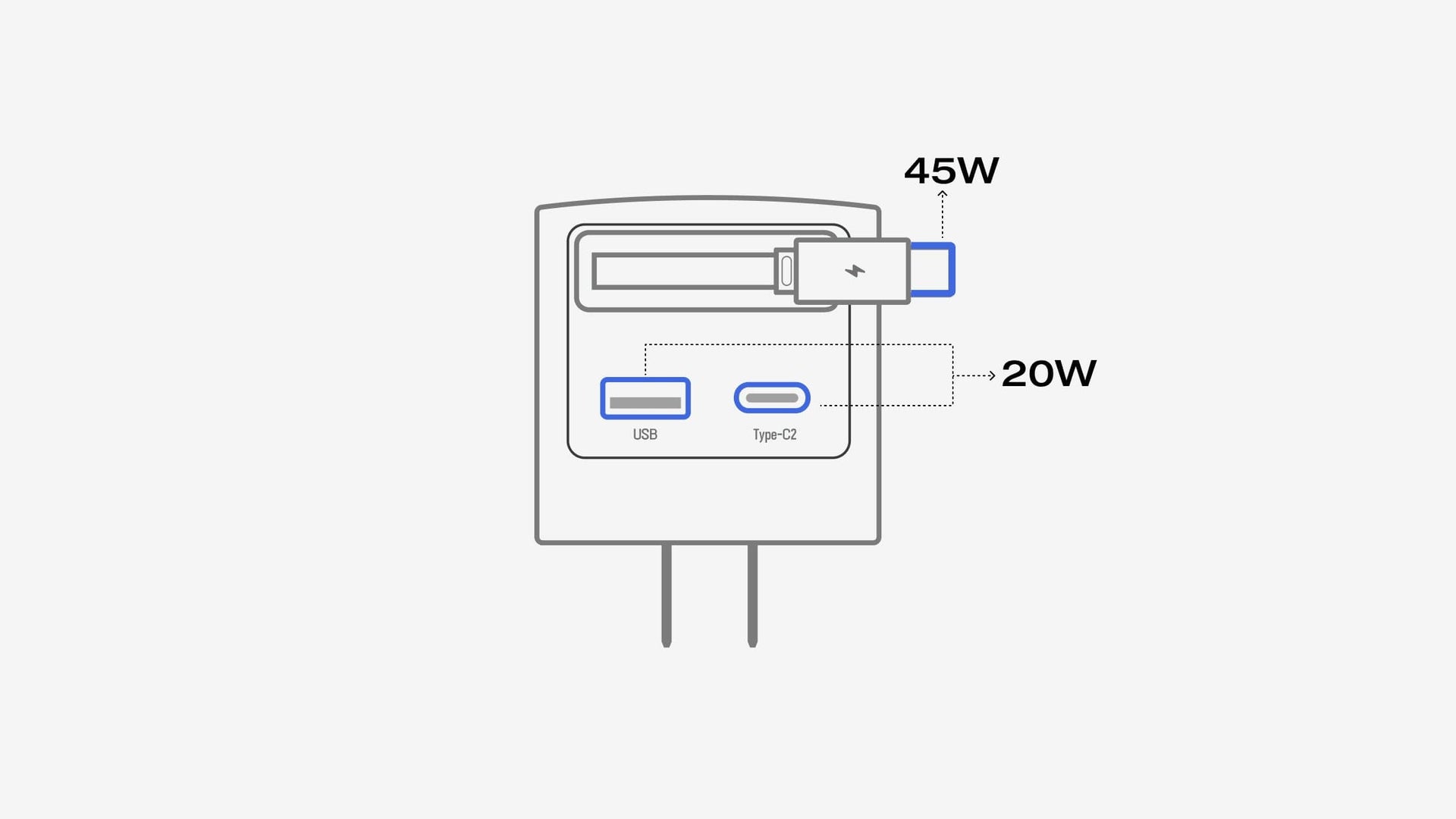 65W Multi-Port Charging
