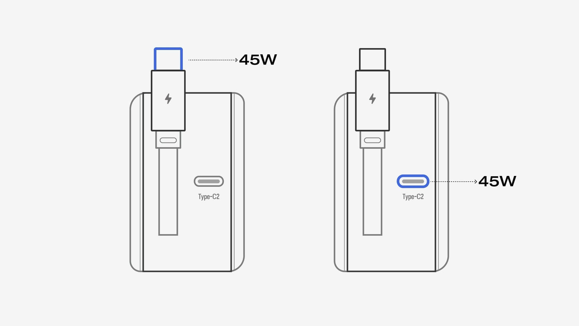 Khả năng tương thích thiết bị rộng rãi của bộ sạc nhanh EcoFlow RAPID