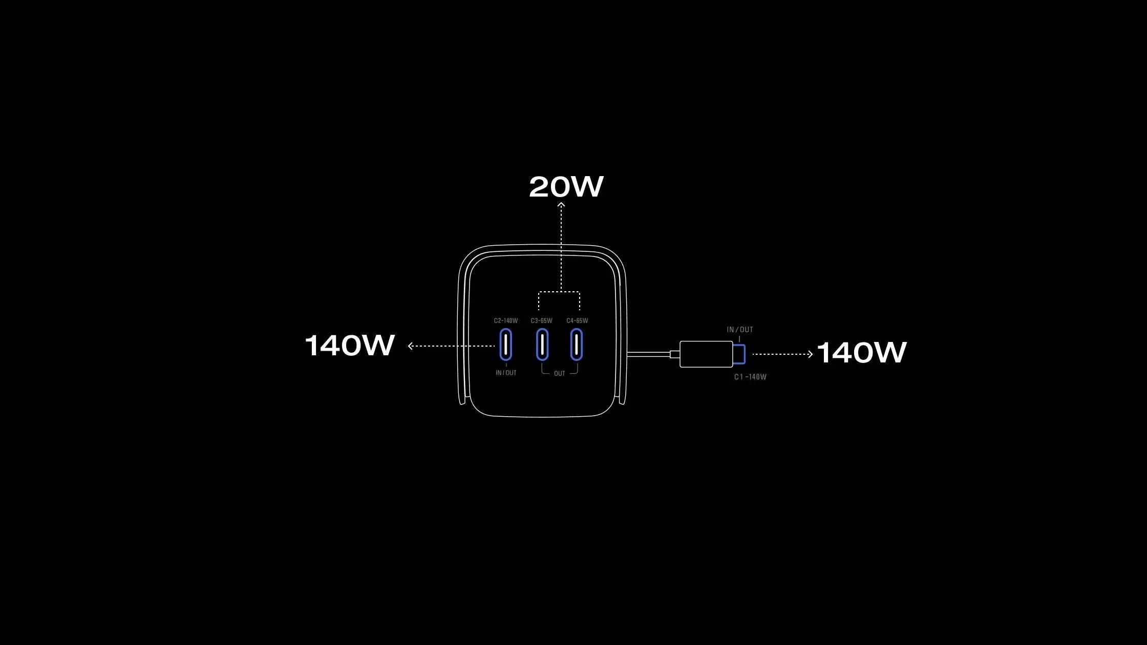 4 Devices charging at Once