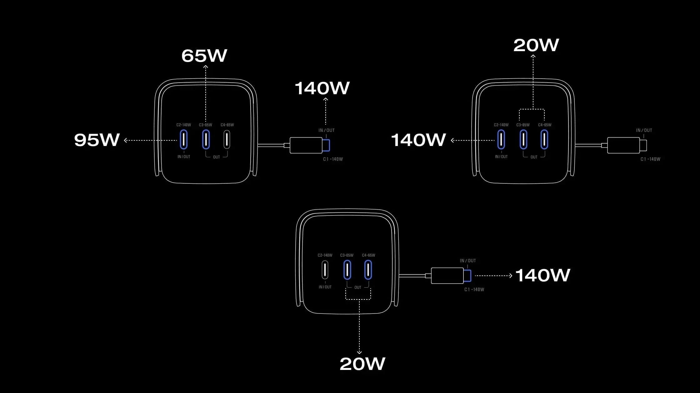 4 Devices charging at Once