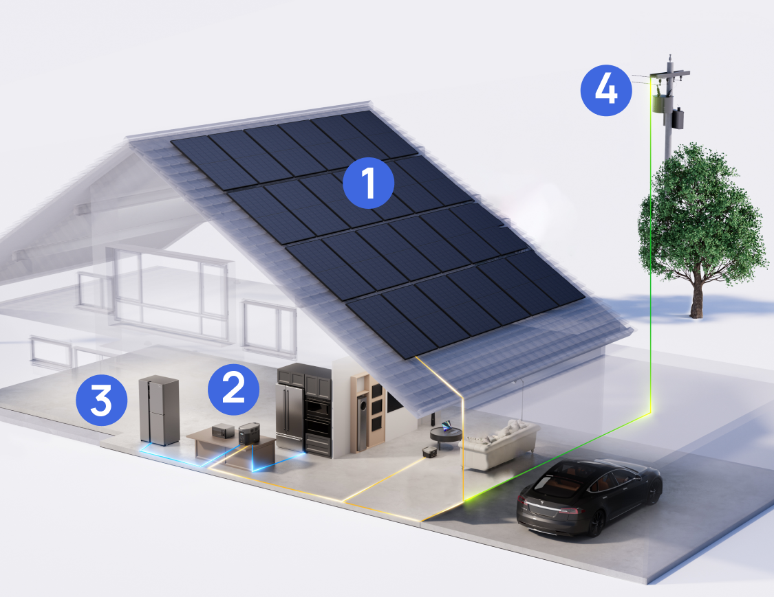 Buy Rigid Solar Panel – EcoFlow US - EcoFlow